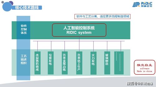 中國工業(yè)4.0時代需要真正意義的人工智能系統(tǒng)集成服務